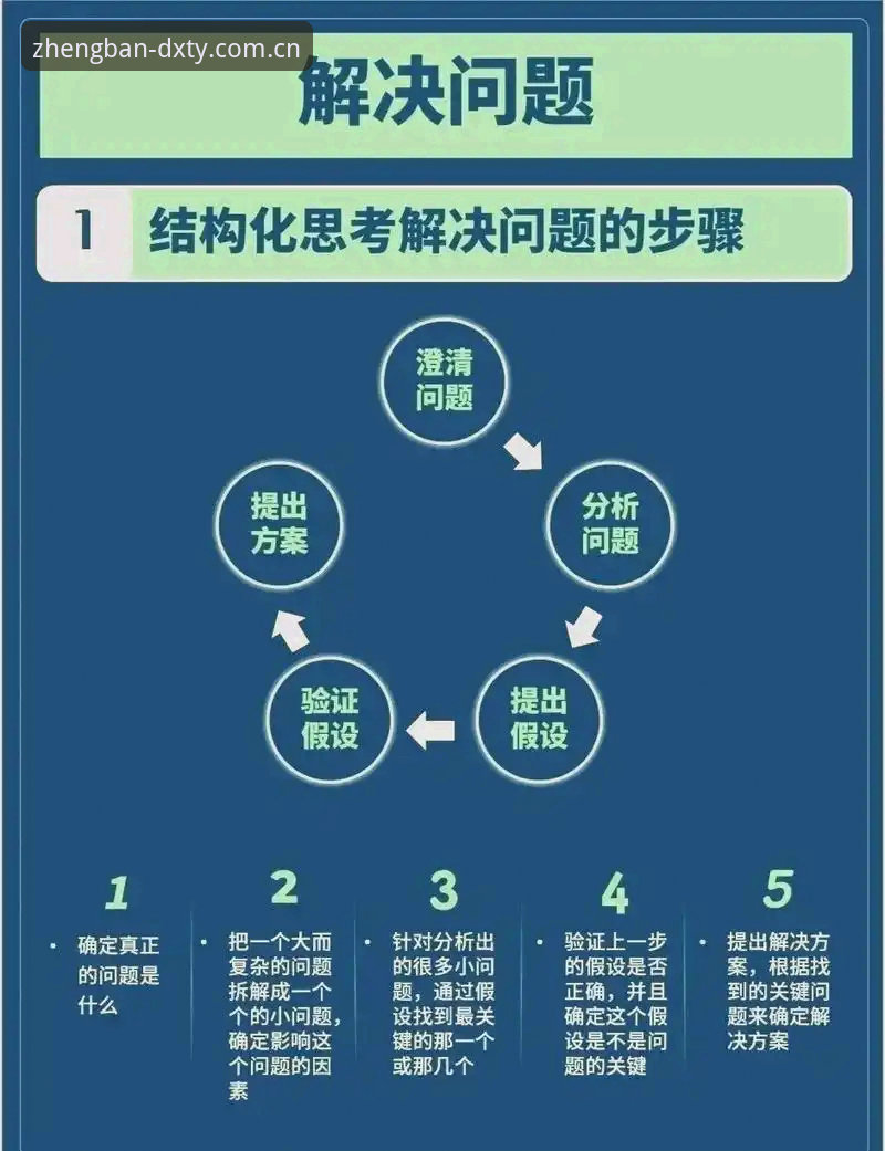 德信体育账号注册 德信体育账号注册全攻略:5个关键步骤与3种常见问题解决方案